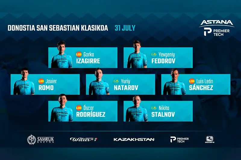 «Астана» объявила состав на «Классику Сан-Себастьяна»