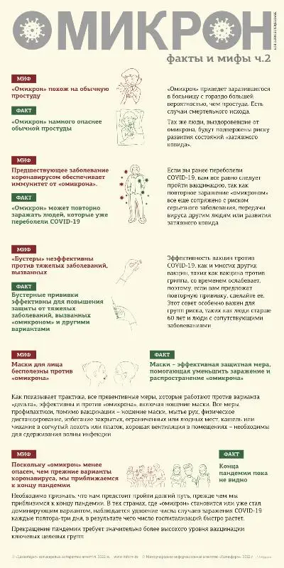 Омикрон. Факты и мифы. Инфографика 2