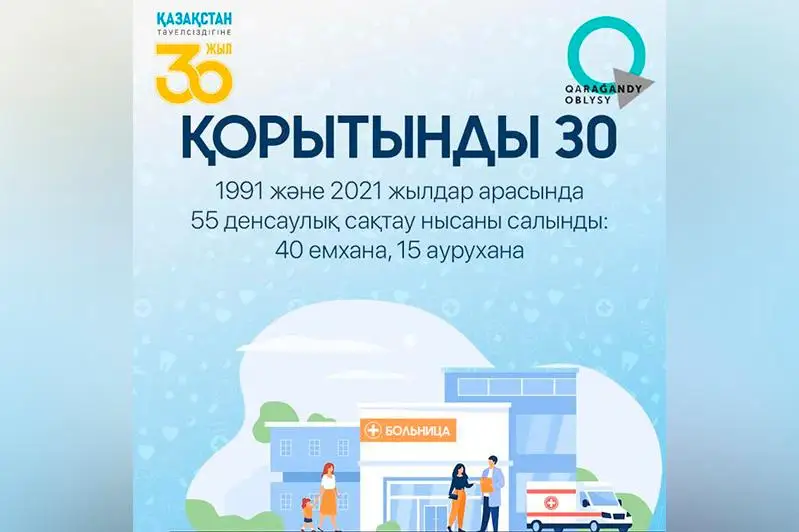 Táýelsizdiktiń 30 jyly: Qaraǵandy densaýlyq saqtaý salasy 90-jyldardaǵy daǵdarystan qalaı shyqty
