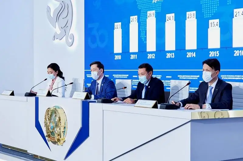 Госорганам установили пятилетние целевые показатели по объемам инвестиций