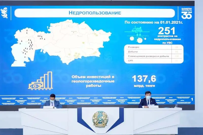 Недропользователи заплатят почти 800 млн тенге за нарушения в I полугодии