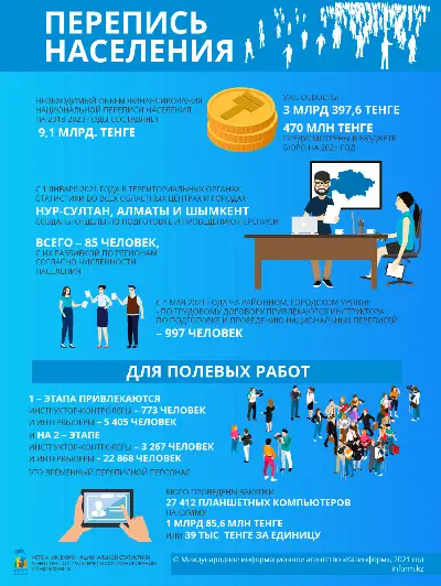 Перепись населения 2021. Инфографика 5