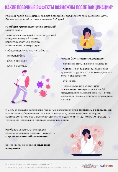 Какие побочные эффекты возможны после вакцинации?