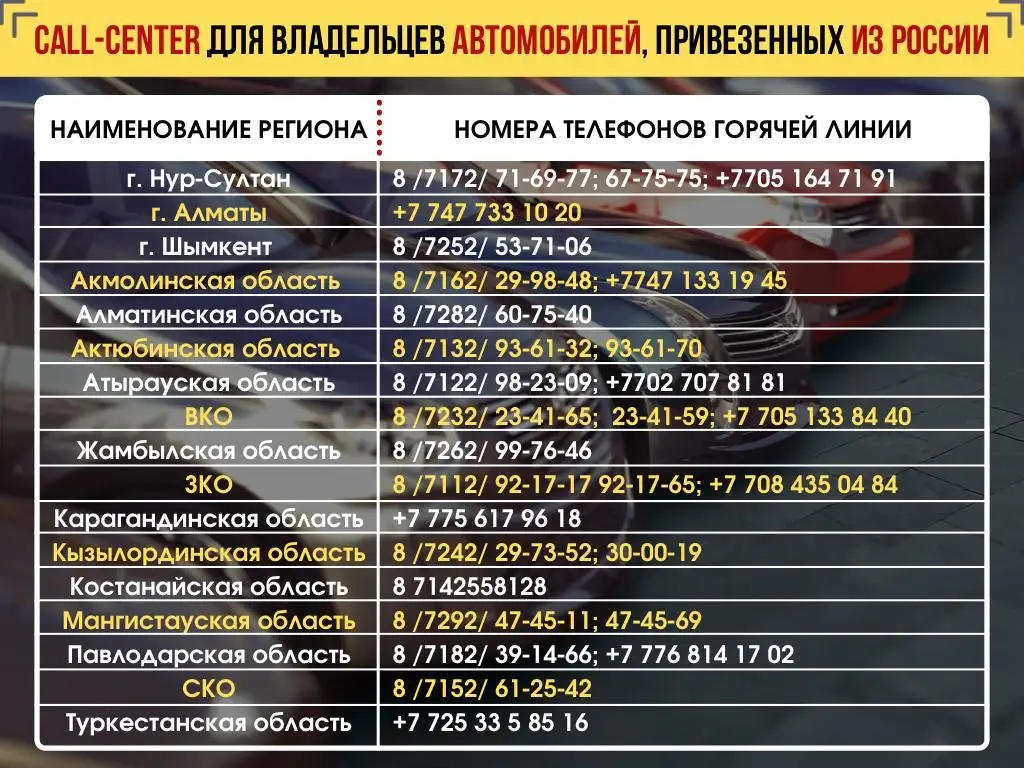 Номера сall-центров по вопросам эксплуатации авто с иностранной регистрацией