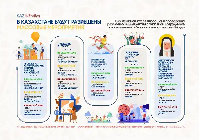 В Казахстане будут разрешены массовые мероприятия