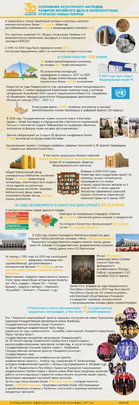 30 лет Независимости. Сохранение культурного наследия, развитие музейного дела и кинематографа, открытие новых театров