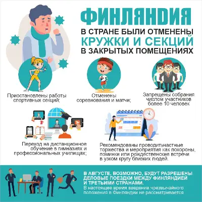 Ситуация с коронавирусом. Финляндия