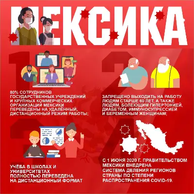 Ситуация с коронавирусом. Мексика