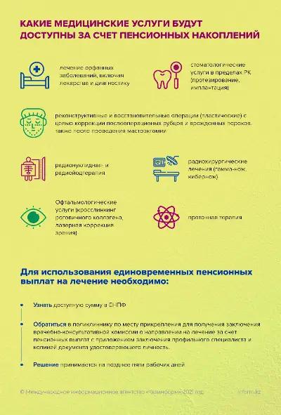Какие медицинские услуги будут доступны за счет пенсионных накоплений