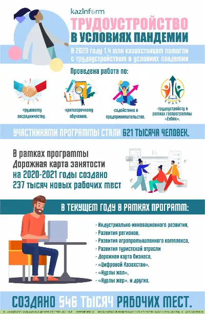 Трудоустройство в условиях пандемии