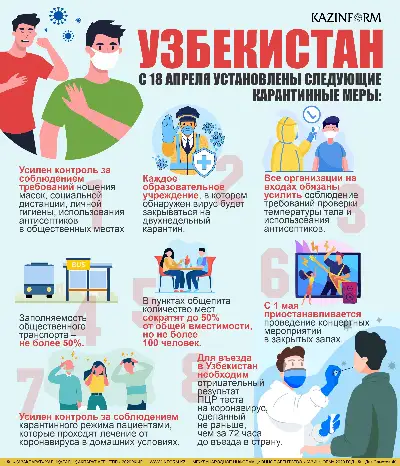 Ситуация с коронавирусом. Узбекистан