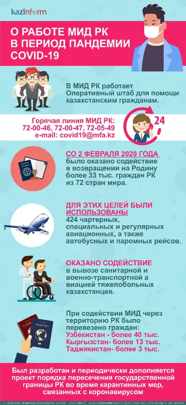 О работе МИД РК в период пандемии COVID-19