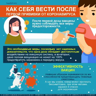 Как себя вести после первой прививки от коронавируса?