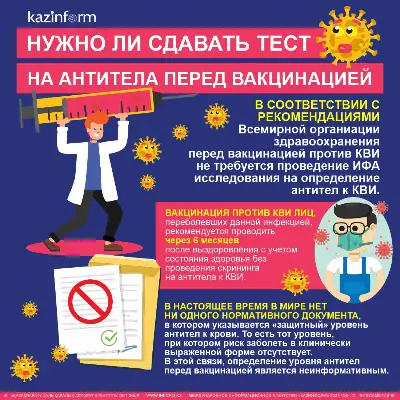 Нужно ли сдавать тест на антитела перед вакцинацией