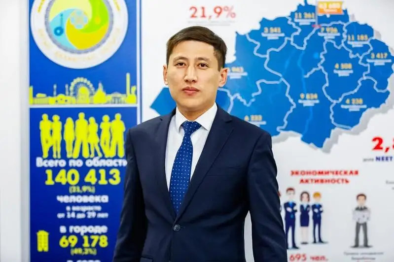 Индекс развития молодежи даст положительный импульс регионам страны – эксперт