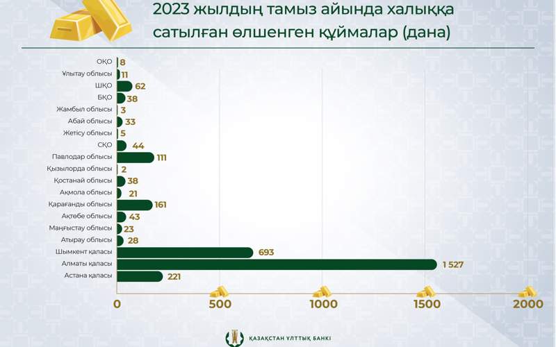 altyn 