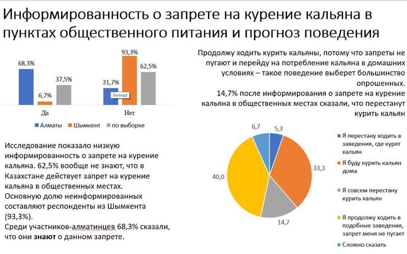 исследование