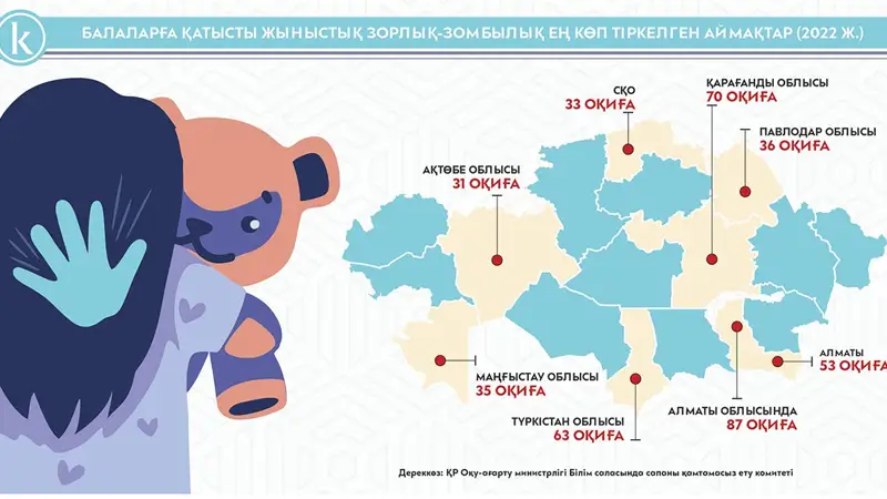 Балашихада машинада минет жасаймын.