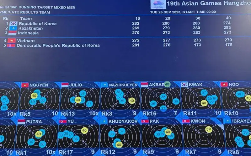 Azııa oıyndary: Qazaqstan erler quramasy nysana kózdeýden kúmis medal aldy