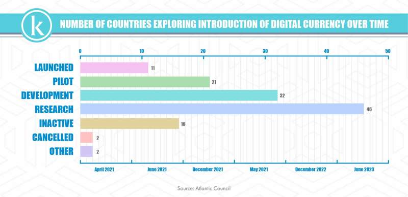 Digital Tenge introduction