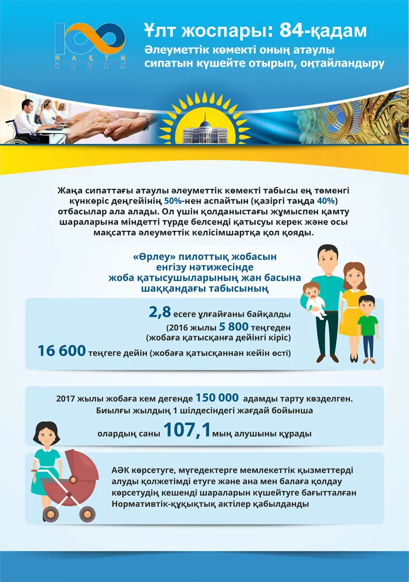 100 shagov 84kz