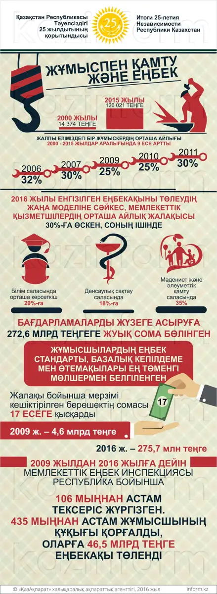 04_trud_kaz