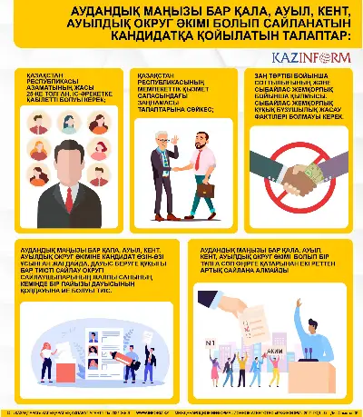 Аудандық маңызы бар қала, ауыл, кент, ауылдық округ әкімі болып сайланатын кандидатқа қойылатын талаптар