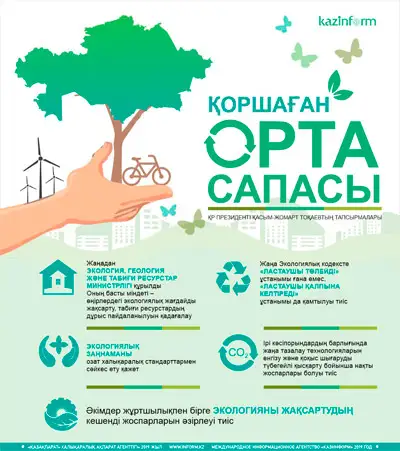 Қоршаған орта сапасы. ҚР Президенті Қасым-Жомарт Тоқаевтың тапсырмалары
