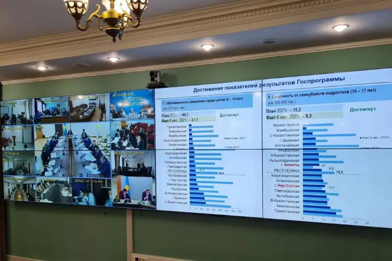 Қазақстанда 50 мыңға жуық медқызметкер коронавируспен күреске жұмылдырылған - Цой