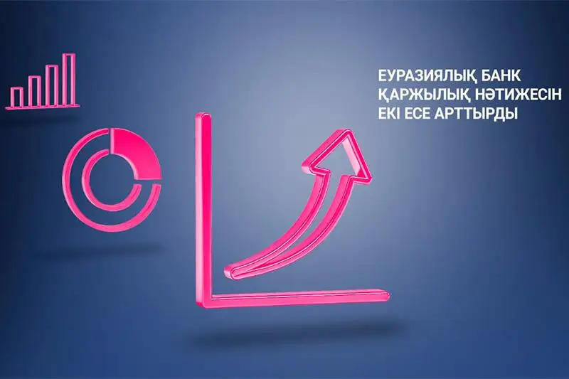 Eýrazııalyq banktiń aǵymdyq qyzmetten túsken paıdasy 2 esege ósti