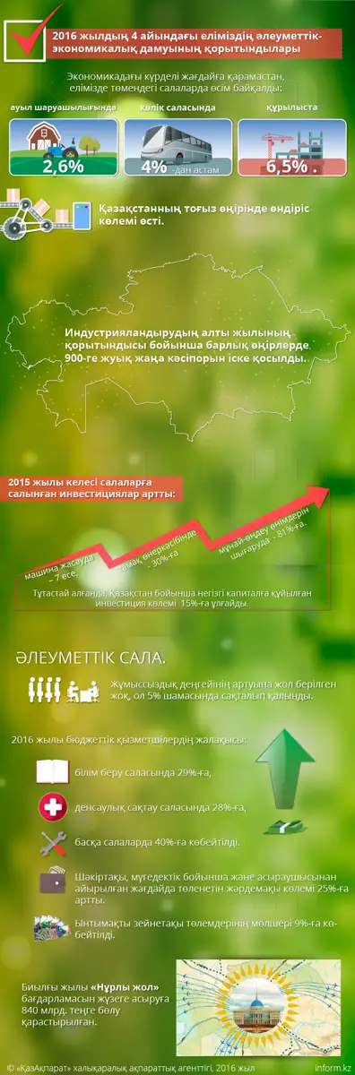 итоги-2015-KAZ