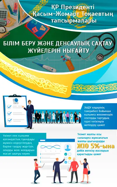 Білім беру және денсаулық сақтау жүйелерін нығайту. ҚР Президенті Қасым-Жомарт Тоқаевтың тапсырмалары