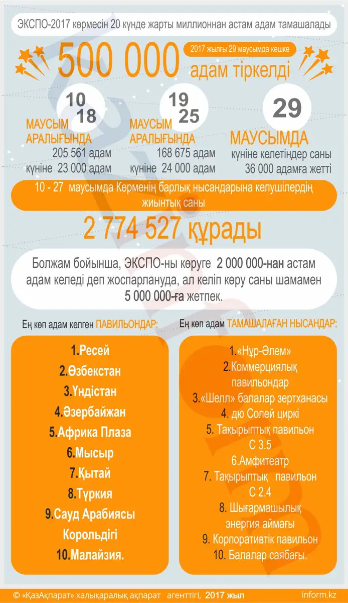 EXPO numbers_kaz