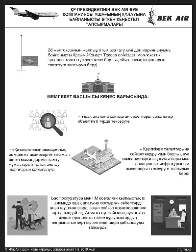 ҚР Президентінің Bek Air әуе компаниясы ұшағының құлауына байланысты өткен кеңестегі тапсырмалары