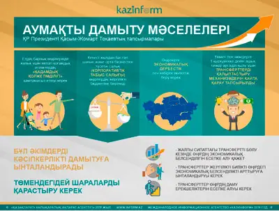 Аумақты дамыту мәселелері. ҚР ПрезидентІ Қасым-Жомарт Тоқаевтың тапсырмалары