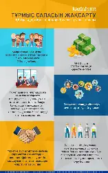 Тұрмыс сапасын жақсарту. ҚР Президенті Қасым-Жомарт Тоқаевтың тапсырмалары