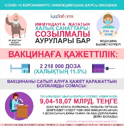 COVID-19 коронавирус инфекциясына қарсы вакцина
