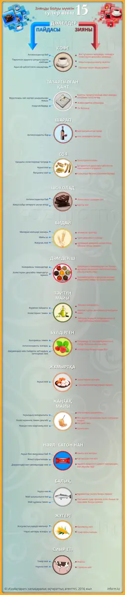 15-суперпродуктов-kaz