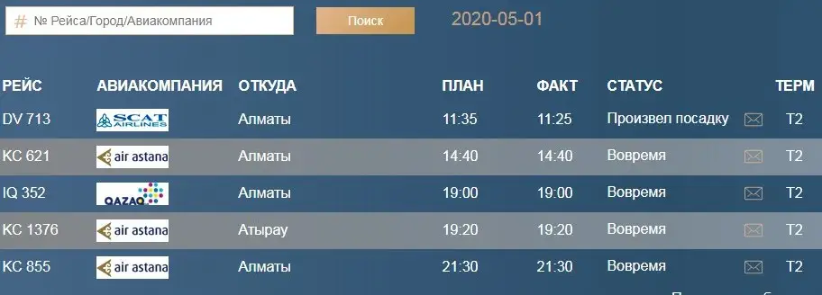 Табло рейсов алматы. Авиарейсы. Самолет прилетел. Расписание самолетов на Алматы. Первый рейс в Анталию.