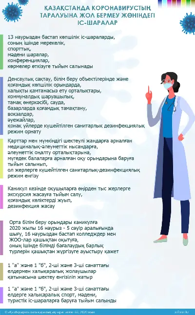 Қазақстанда короновирустың таралуына жол бермеу жөніндегі іс-шаралар