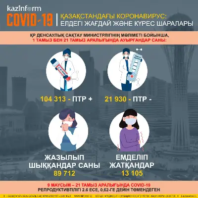 Қазақстандағы коронавирус: елдегі жағдай және күрес шаралары