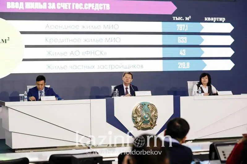 Qazaqstan turǵyn úımen qamtamasyz etý boıynsha TMD elderi ishinde 1-orynda tur