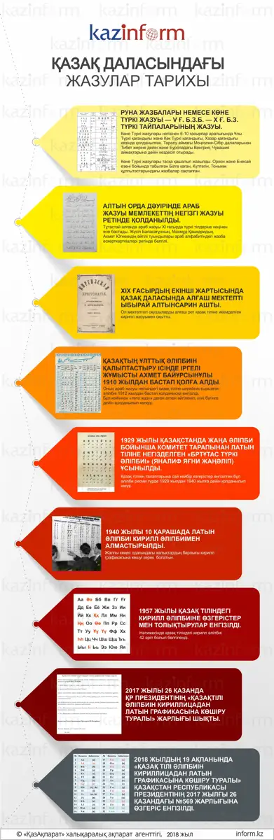 Инфографика каз