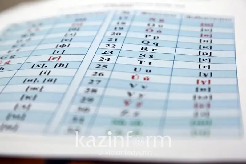 Álipbı máselesinde áli de aqyldasatyn tustar bar – batysqazaqstandyq ǵalymdar uıǵarymy