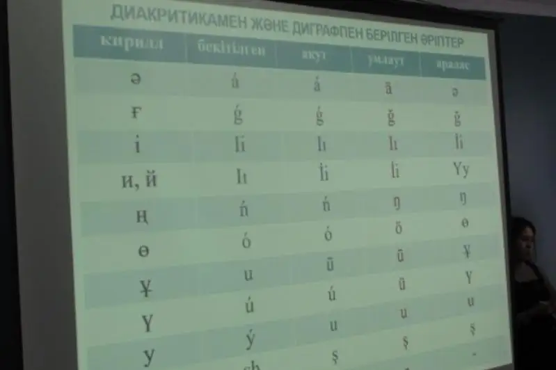Prezıdent tapsyrmasy: Qaraǵandyda latyn álipbıiniń jańartylǵan nusqasy talqylandy