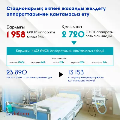 Стационарлық өкпені жасанды желдету аппараттарымен қамтамасыз ету