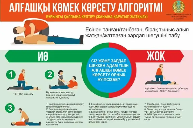 Elimizde medıtsınalyq bilimi joq adamdarǵa arnalǵan alǵashqy kómektiń standarty bekitildi