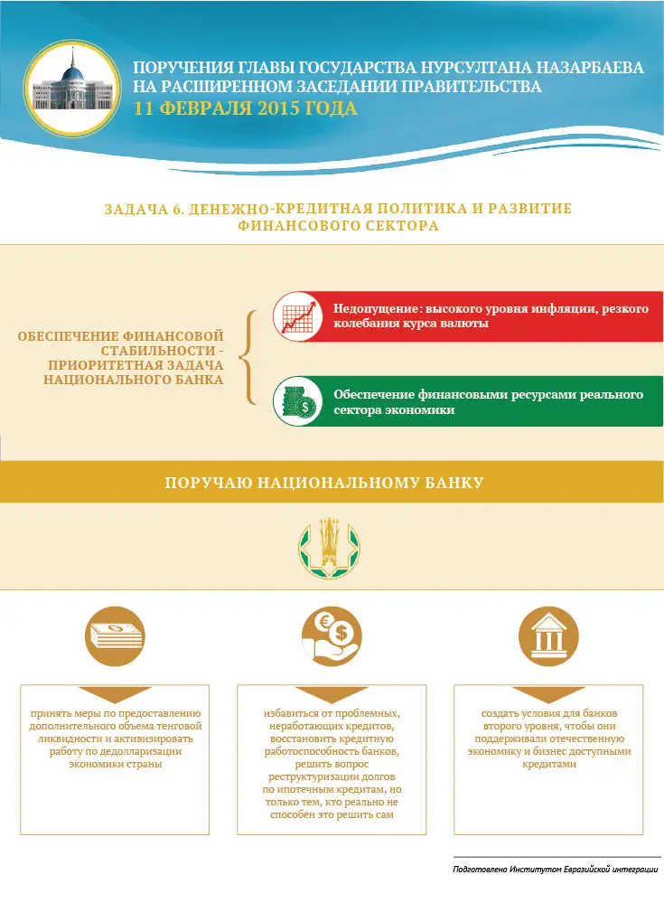 ПОРУЧЕНИЯ ГЛАВЫ ГОСУДАРСТВА НУРСУЛТАНА НАЗАРБАЕВА НА РАСШИРЕННОМ ЗАСЕДАНИИ   ПРАВИТЕЛЬСТВА 11 ФЕВРАЛЯ 2015 ГОДА. ЗАДАЧА 6. ДЕНЕЖНО-КРЕДИТНАЯ ПОЛИТИКА И   РАЗВИТИЕ КРЕДИТНАЯ ПОЛИТИКА И РАЗВИТИЕ 