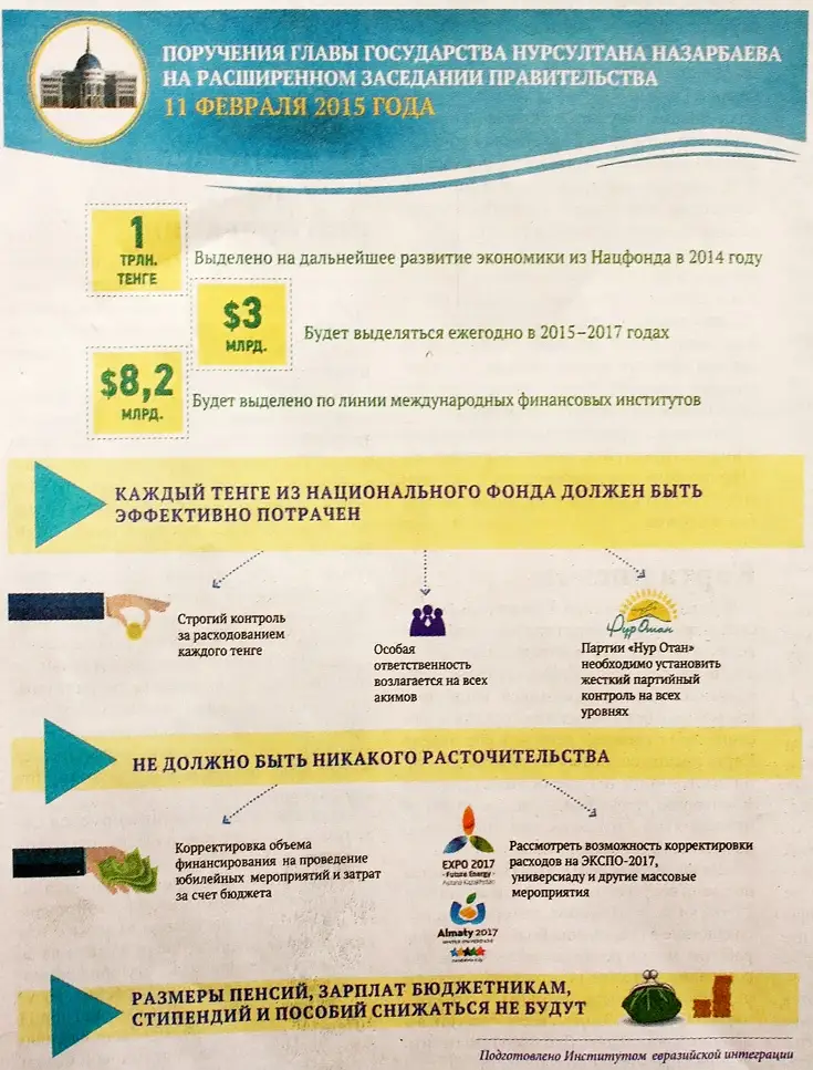 Поручения Главы государства Нурсултана Назарбаева на расширенном заседании Правительства