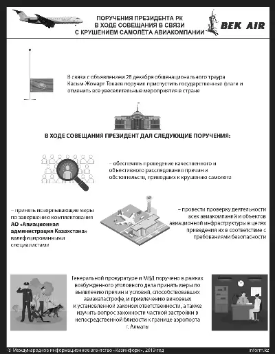 Поручения Президента РК в ходе совещания в связи с крушением самолёта авиакомпании Bek Air